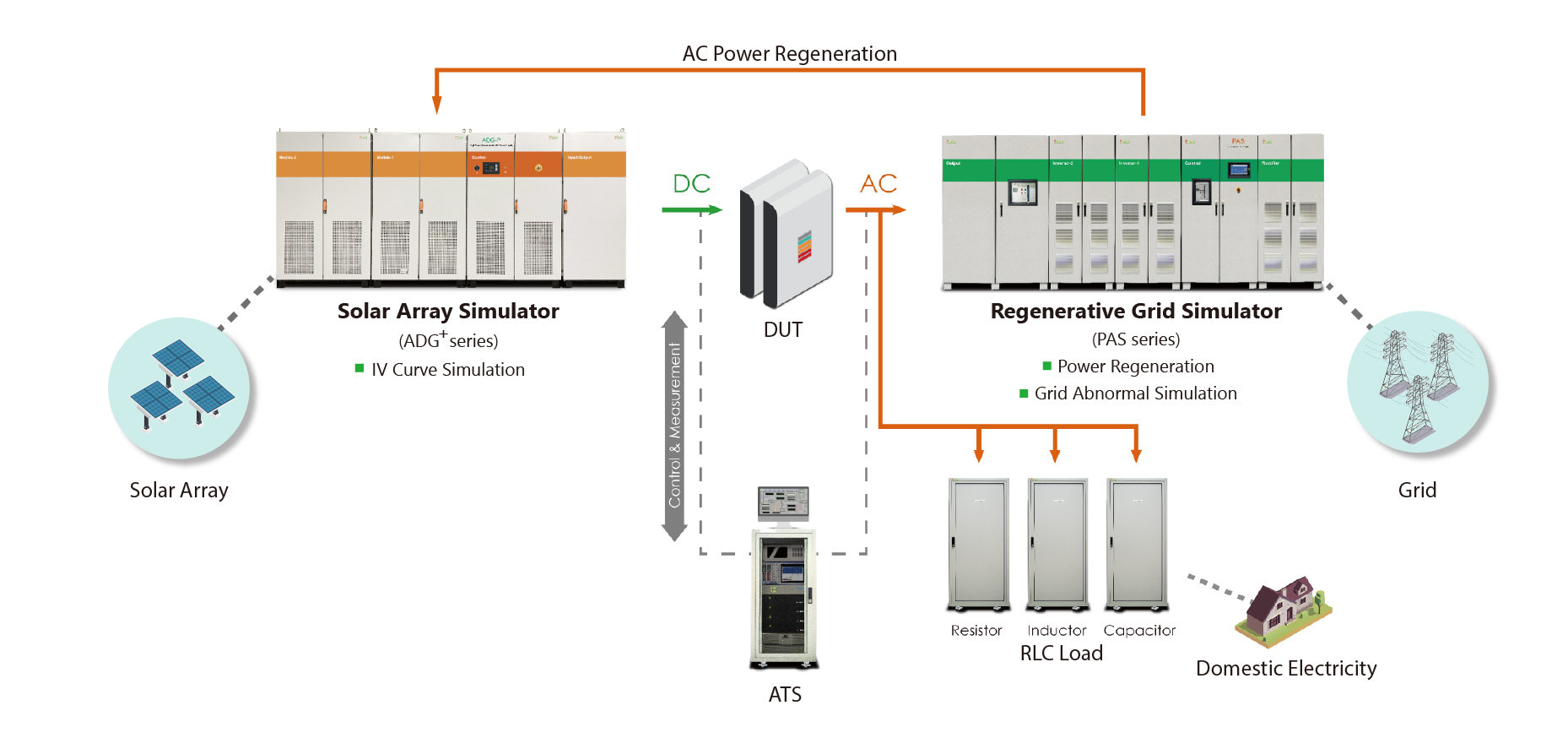 1680771145581224.png structure of smart inverter ATS 2022-1026-0942.png